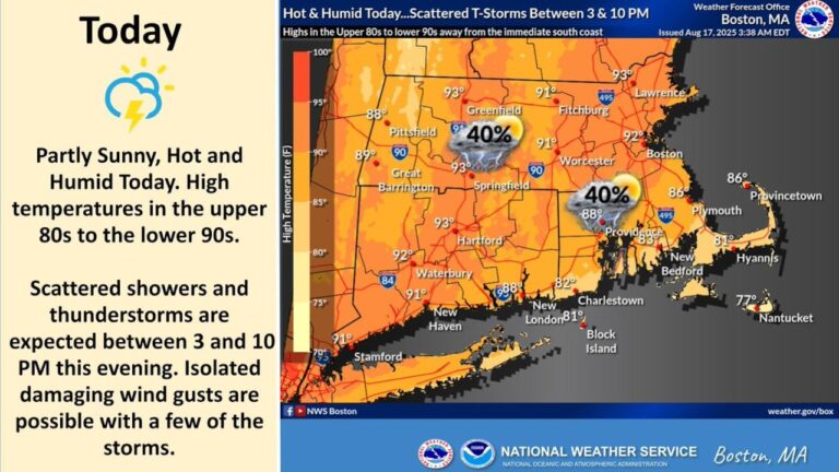 Mass. weather: High temps followed by rainfall, thunderstorms on Sunday