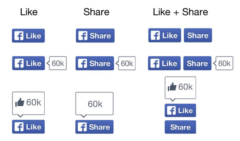 Meta is killing off the external Facebook Like button