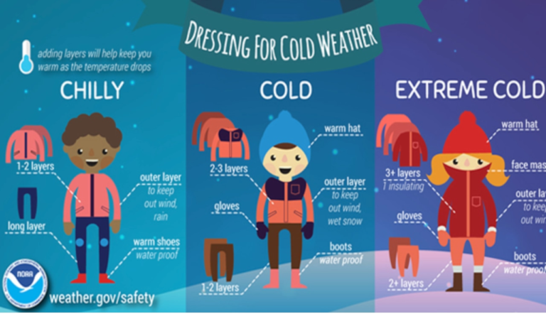 Bitter cold snap lingers, leaving Mass. temperatures well below average