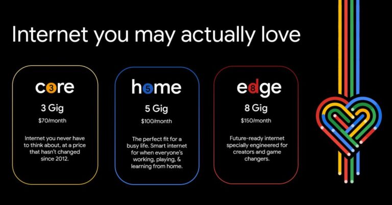 Google Fiber upgrading 1 Gig service to new 3 Gig default