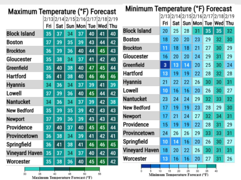 Mass. weather: Warm-up coming over the next week